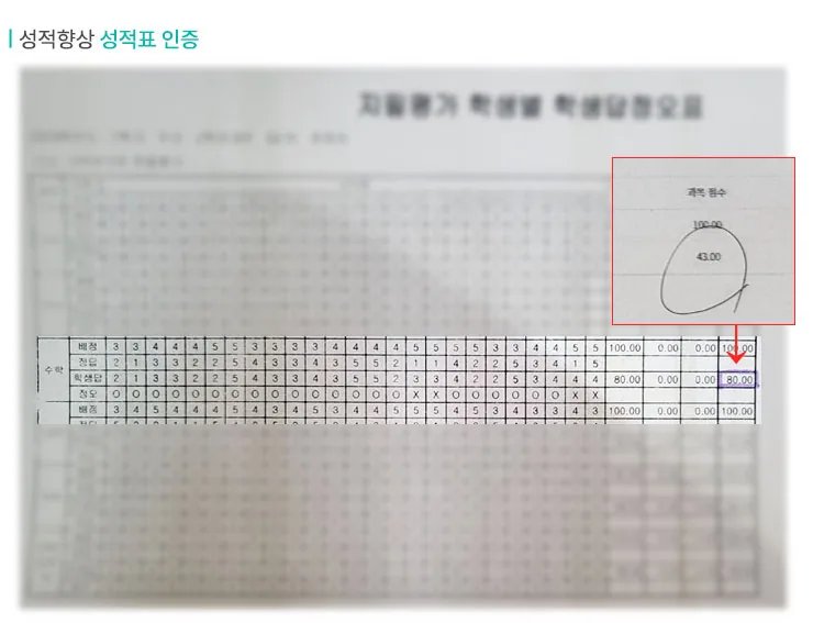 성북 과학학원 성적향상 사례3
