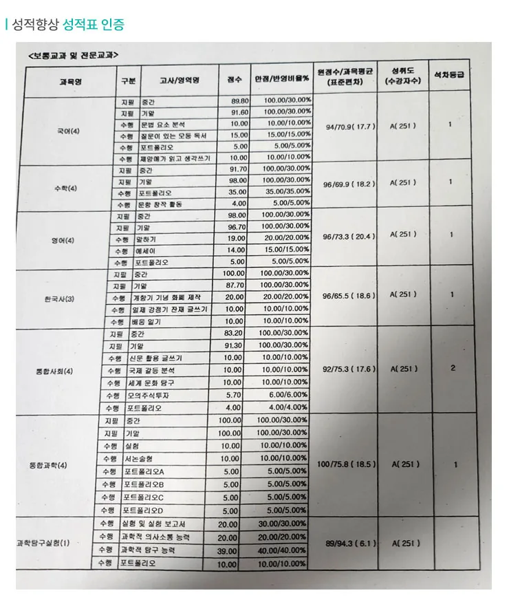 노은 수학학원 성적향상 사례2